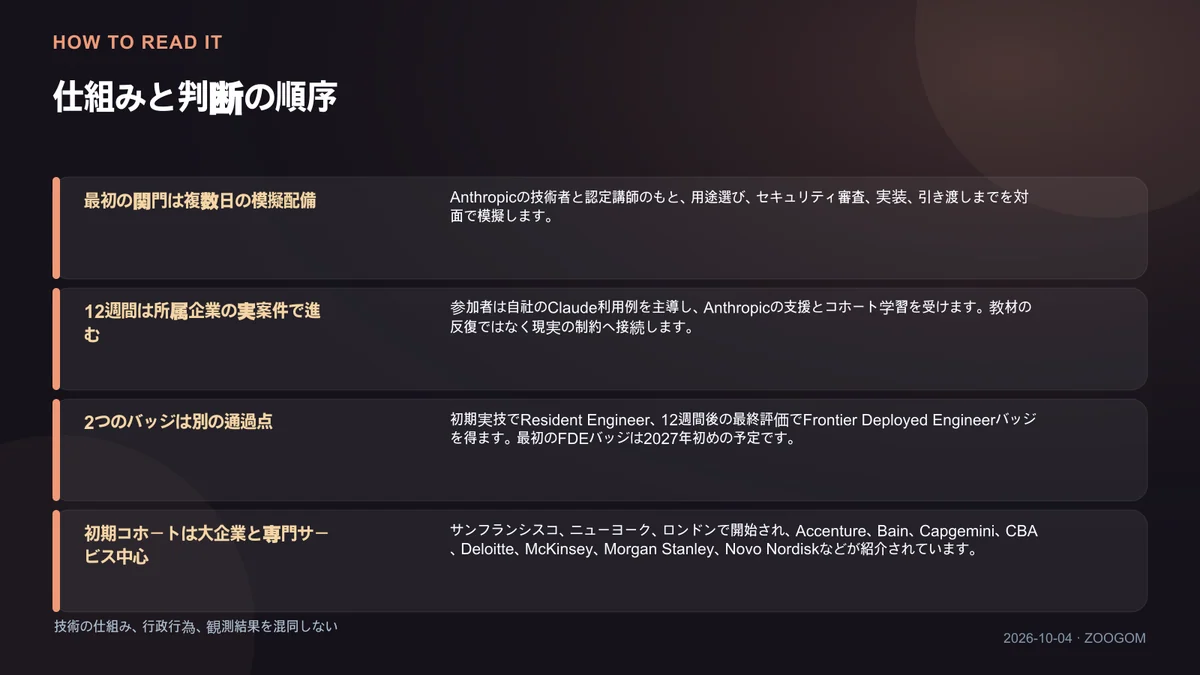 仕組みと判断順序を説明する図