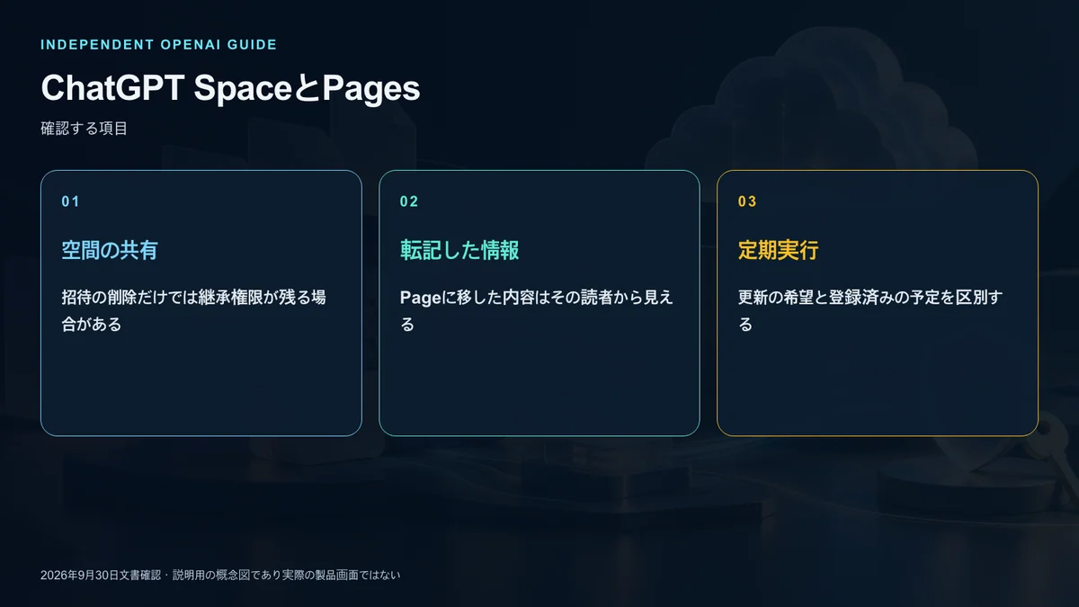 共有範囲と資料アクセスと繰り返し作業の確認項目