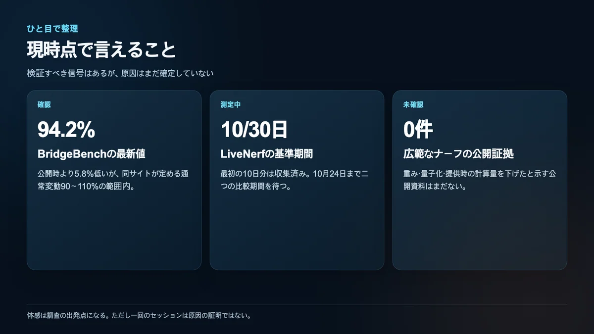 10月3日に確認できる数値とまだ確認できない広範なナーフ説を一画面で整理した画像