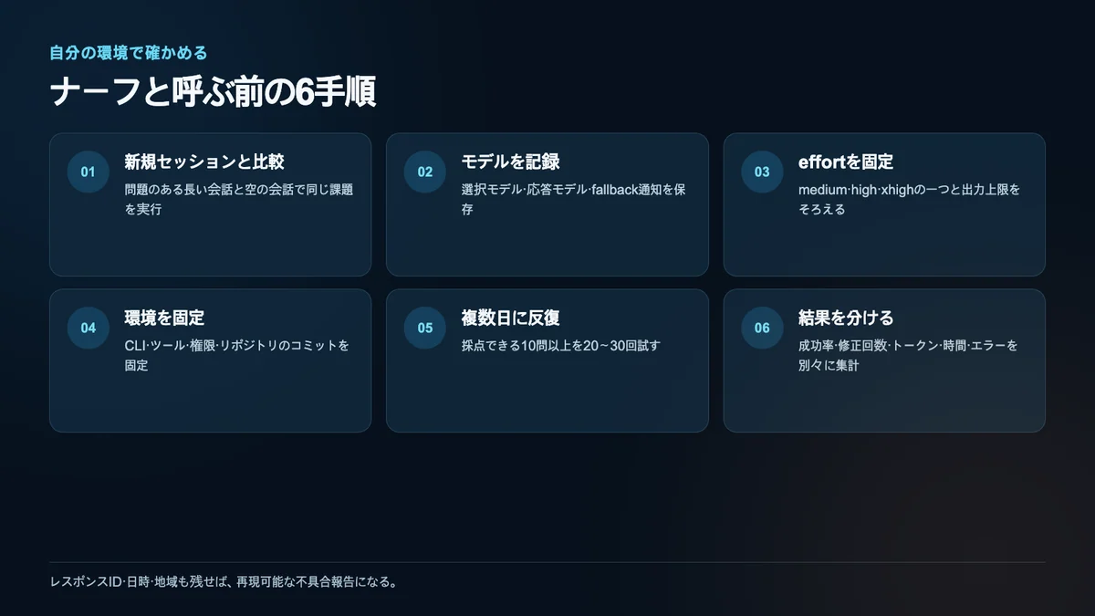 新規会話との比較から複数日の反復測定までを示すOpus 5.5検証の六つの手順