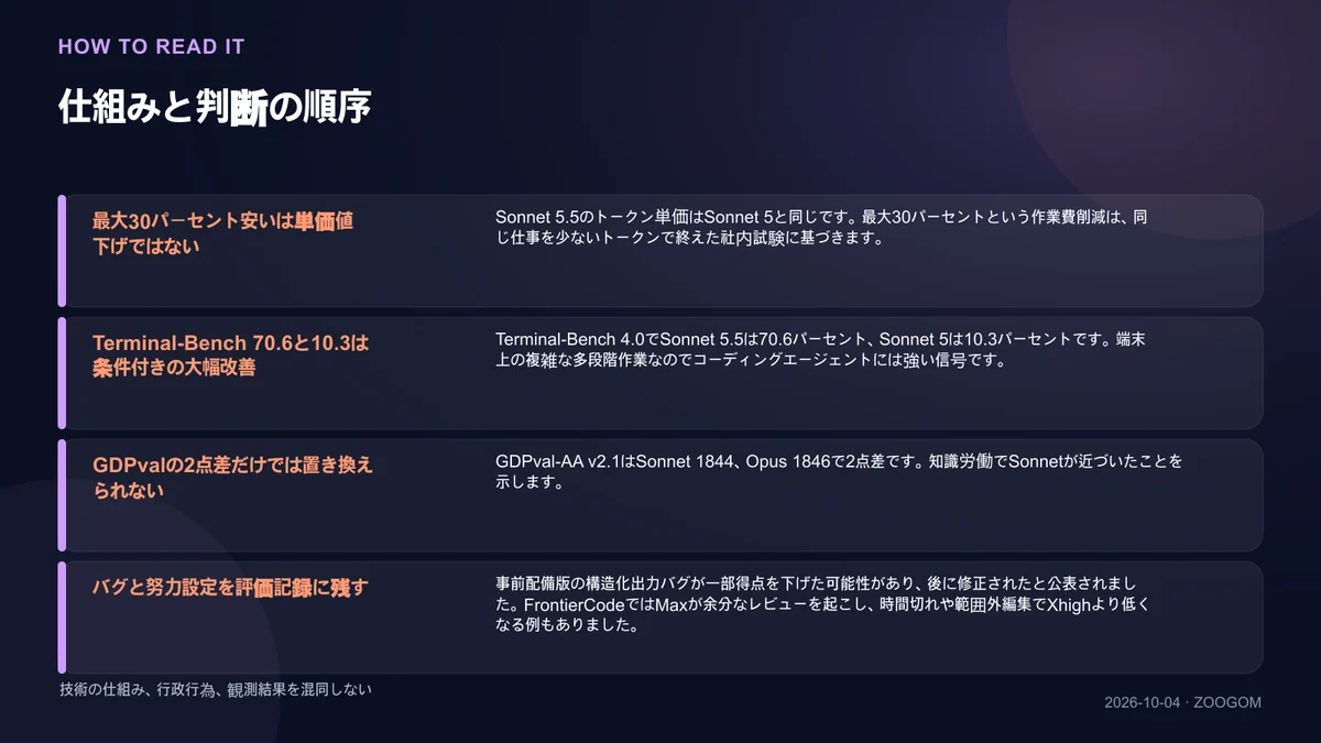 仕組みと判断順序を説明する図