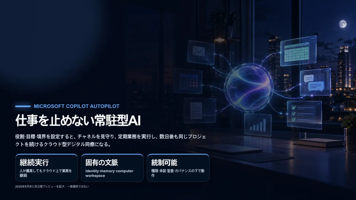 人が退勤した後もメール、予定、文書、報告業務を続ける常駐型AI