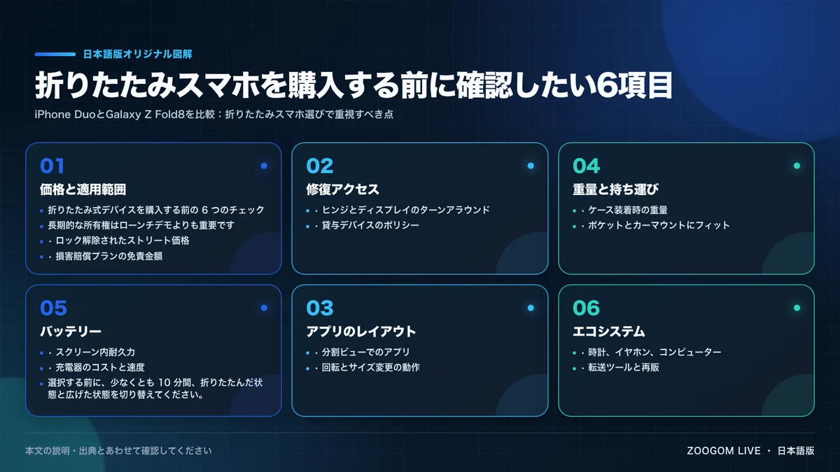 折りたたみスマホを購入する前に確認したい6項目