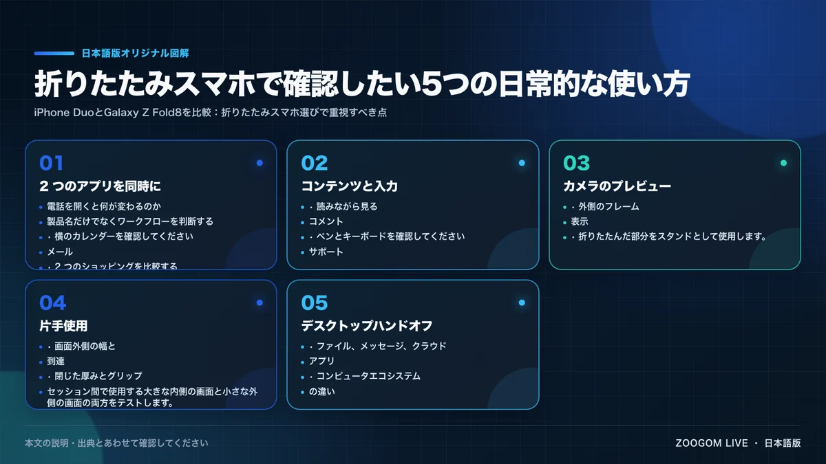 折りたたみスマホで確認したい5つの日常的な使い方