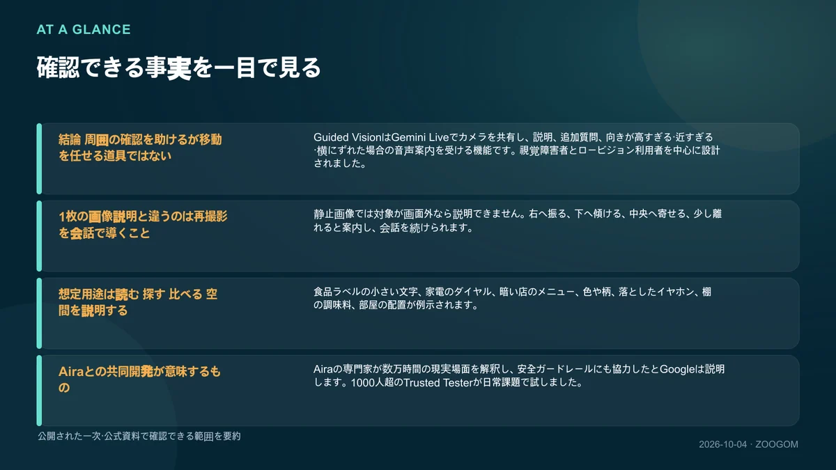 確認済みの4項目をまとめた図