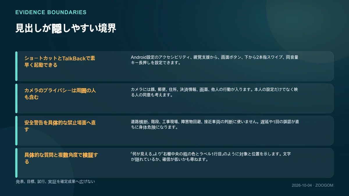 確認範囲と未解決点を分けた図