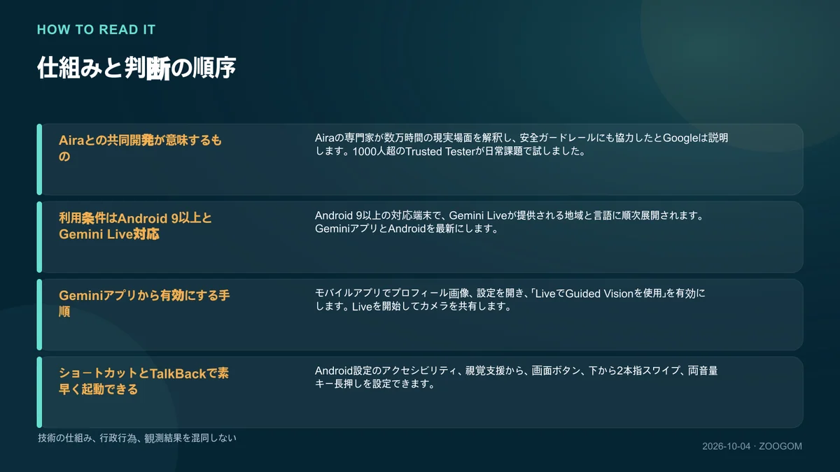 仕組みと判断順序を説明する図