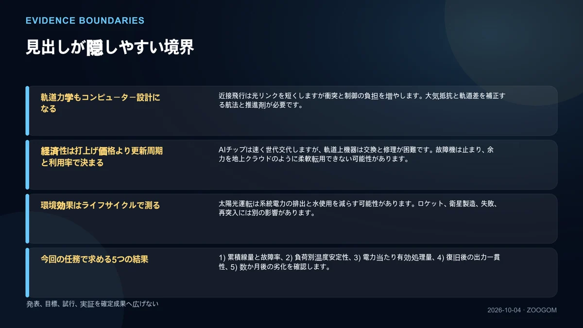確認範囲と未解決点を分けた図