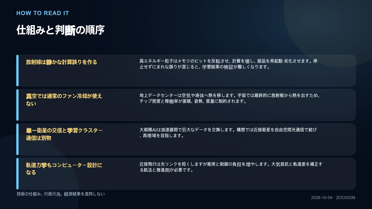 仕組みと判断順序を説明する図