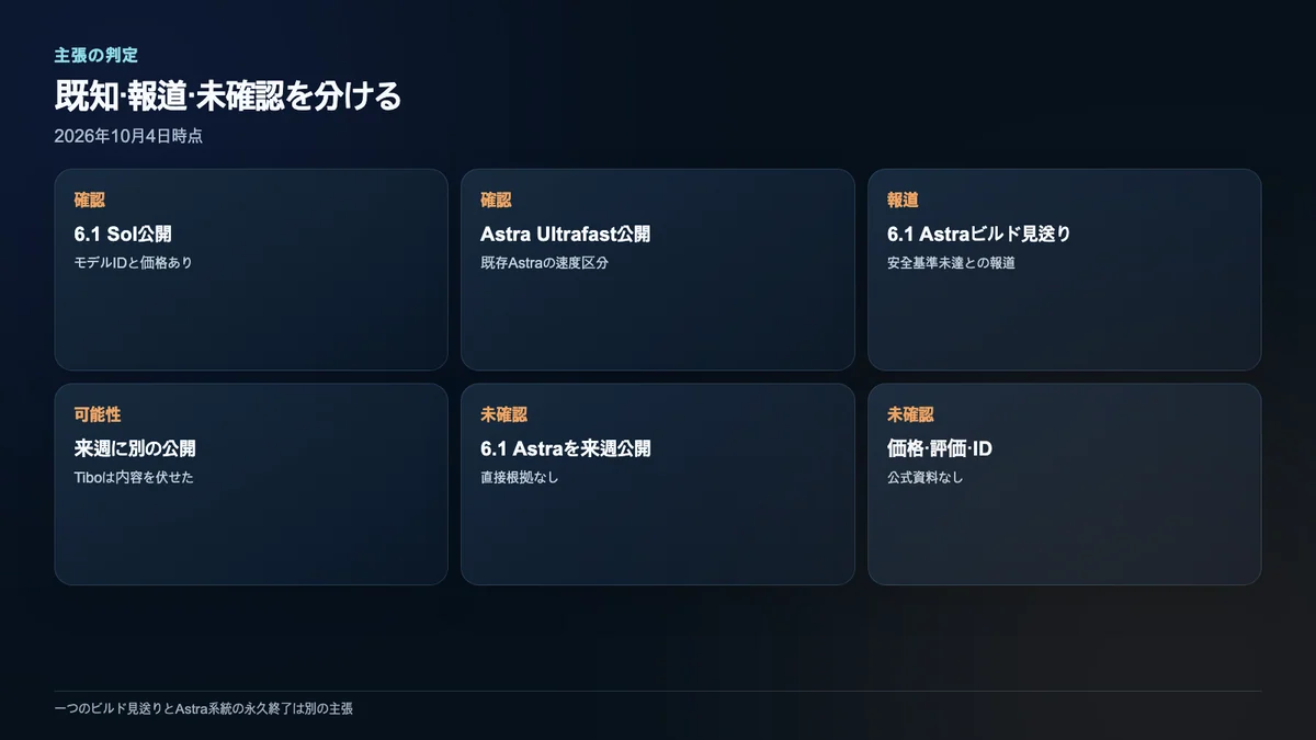 公開済みSol、既存Astra Ultrafast、Astra 6.1見送り報道、来週予告、未確認仕様を分けた判定図