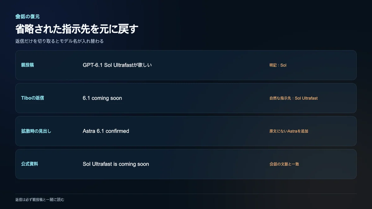Sol Ultrafastを求める親投稿、Tiboの返信、Astraへ変わった見出し、公式案内を順に復元