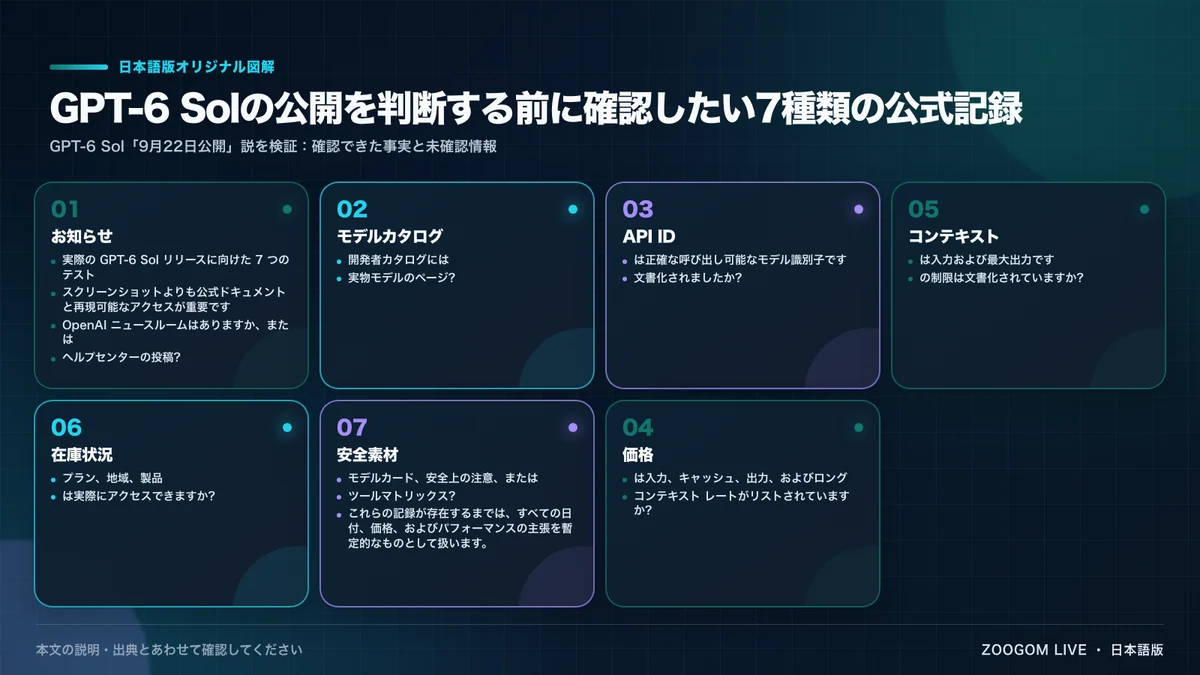 GPT-6 Solの公開を判断する前に確認したい7種類の公式記録