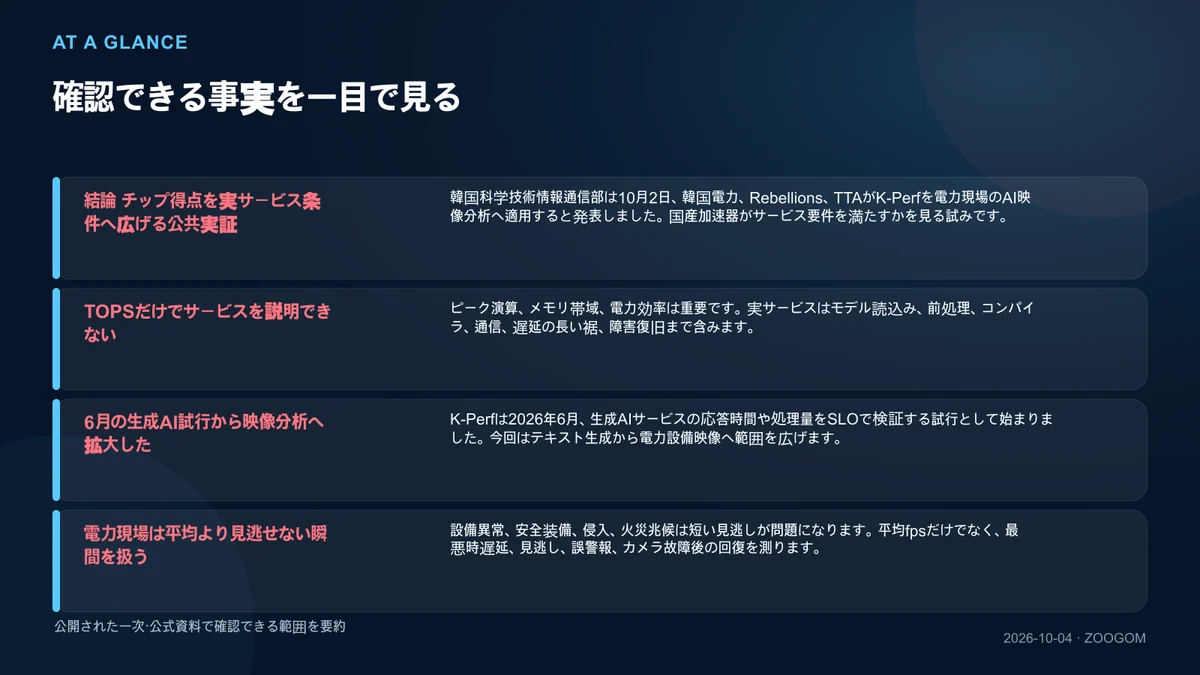 確認済みの4項目をまとめた図