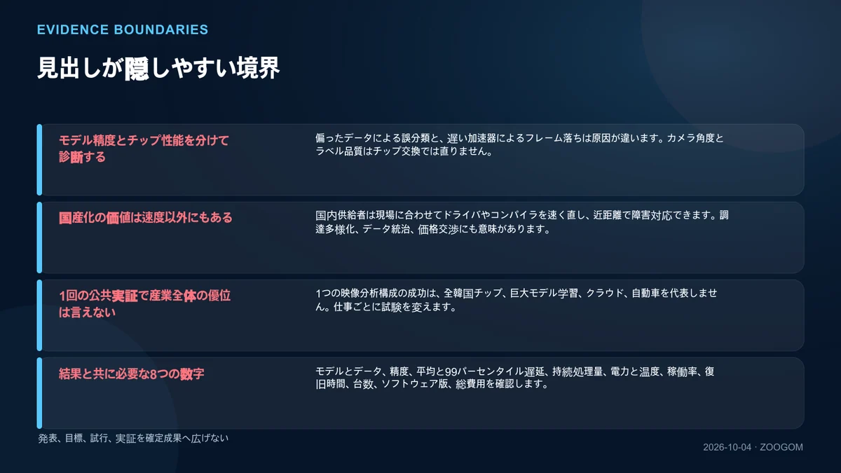 確認範囲と未解決点を分けた図