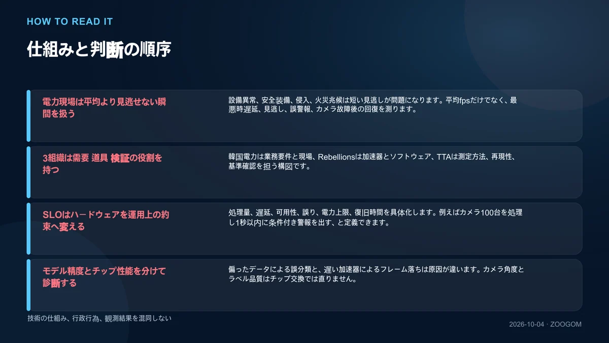 仕組みと判断順序を説明する図