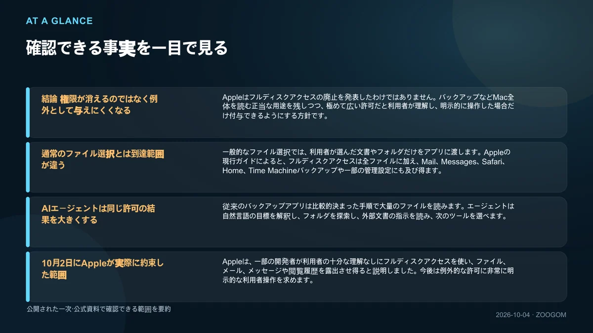 確認済みの4項目をまとめた図