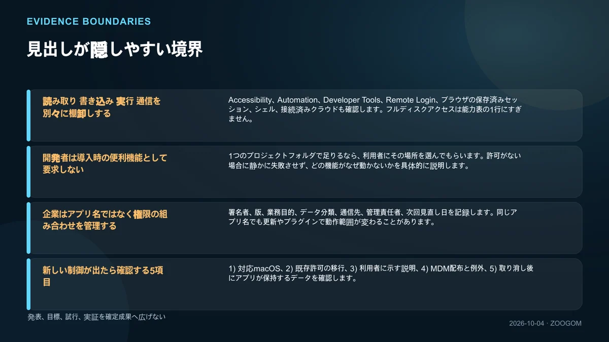 確認範囲と未解決点を分けた図