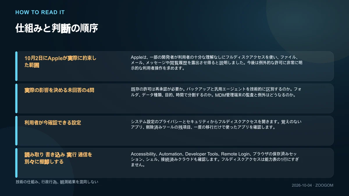 仕組みと判断順序を説明する図