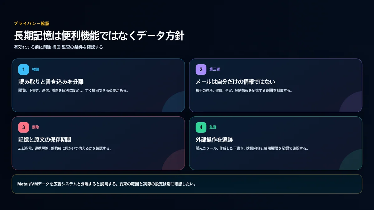 読み書き権限、第三者情報、削除、監査記録を確認するプライバシーチェック