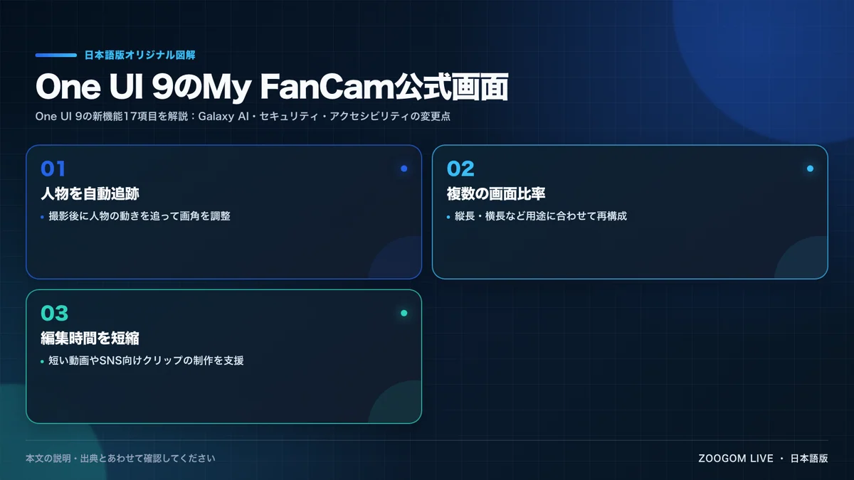 One UI 9のMy FanCam公式画面