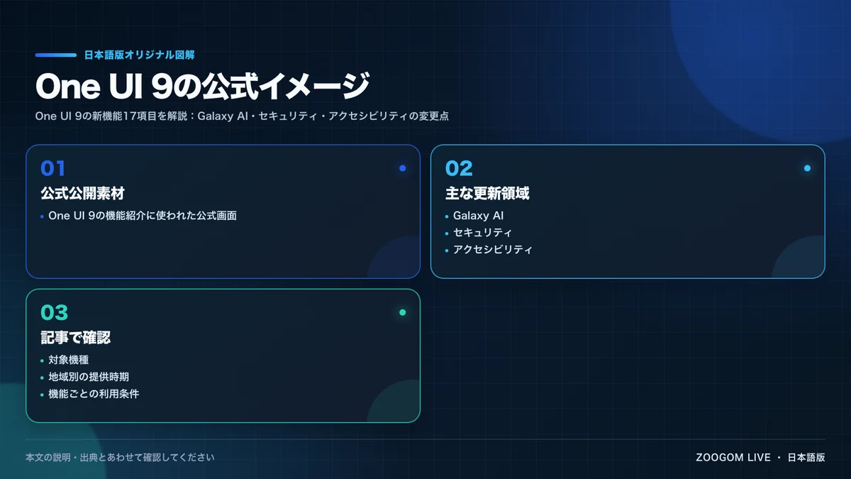 One UI 9の公式イメージ