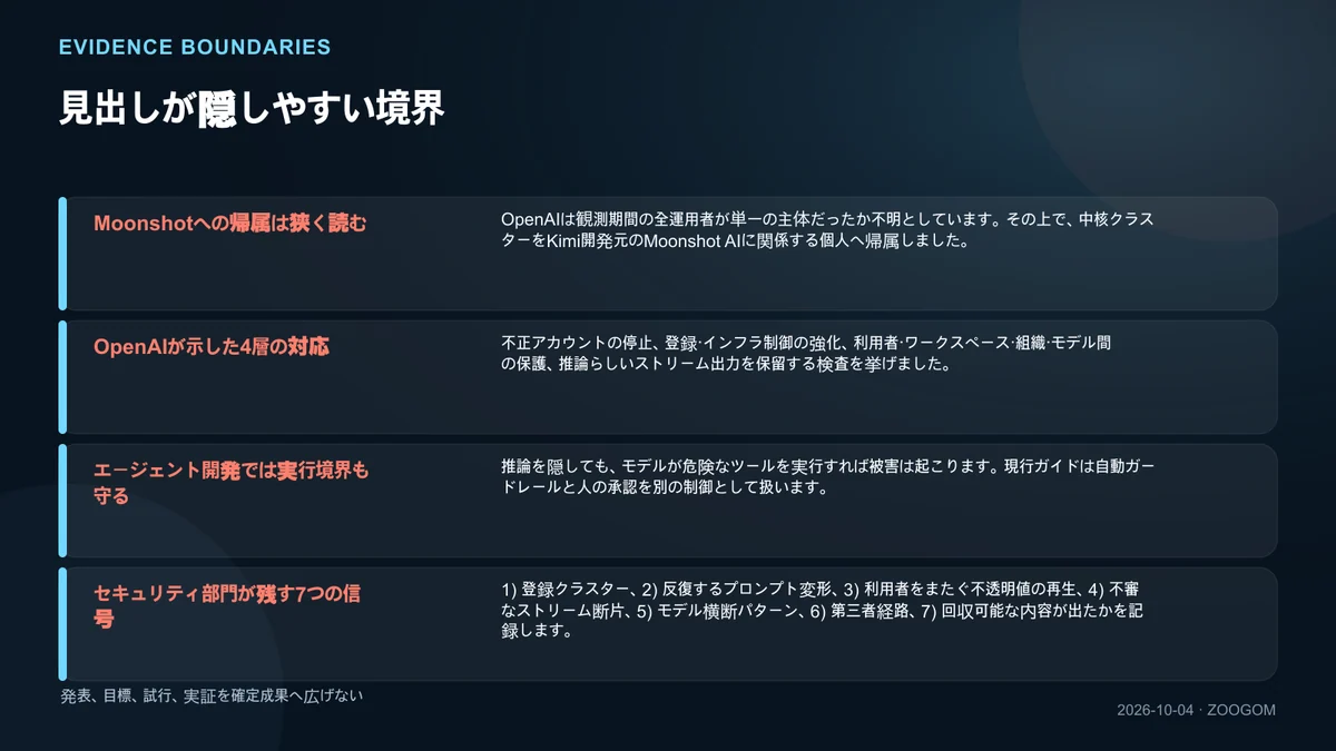 確認範囲と未解決点を分けた図