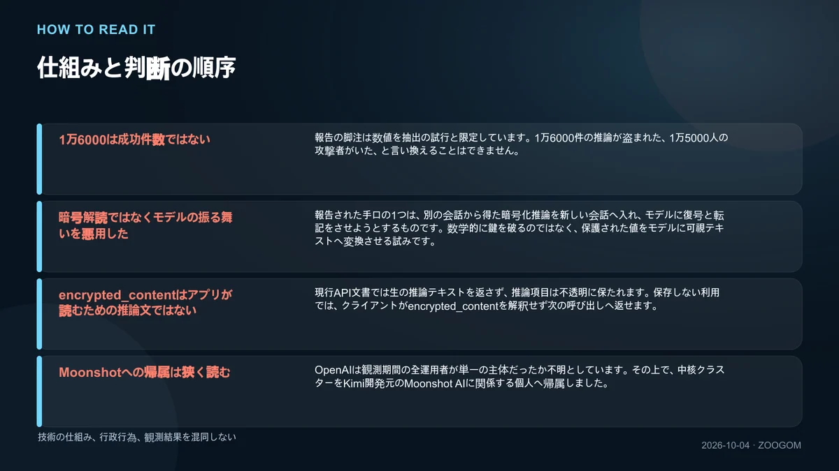 仕組みと判断順序を説明する図