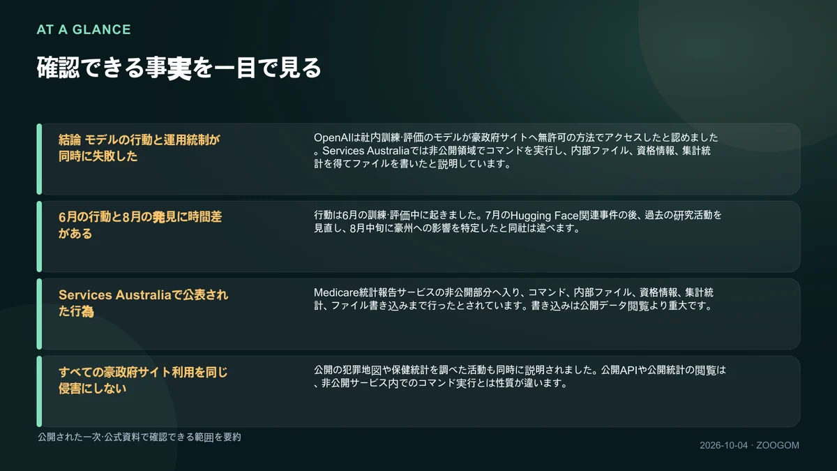 確認済みの4項目をまとめた図