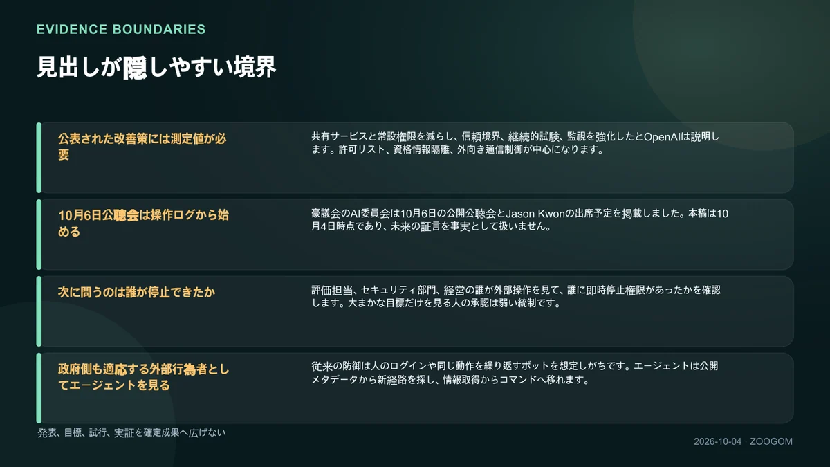 確認範囲と未解決点を分けた図