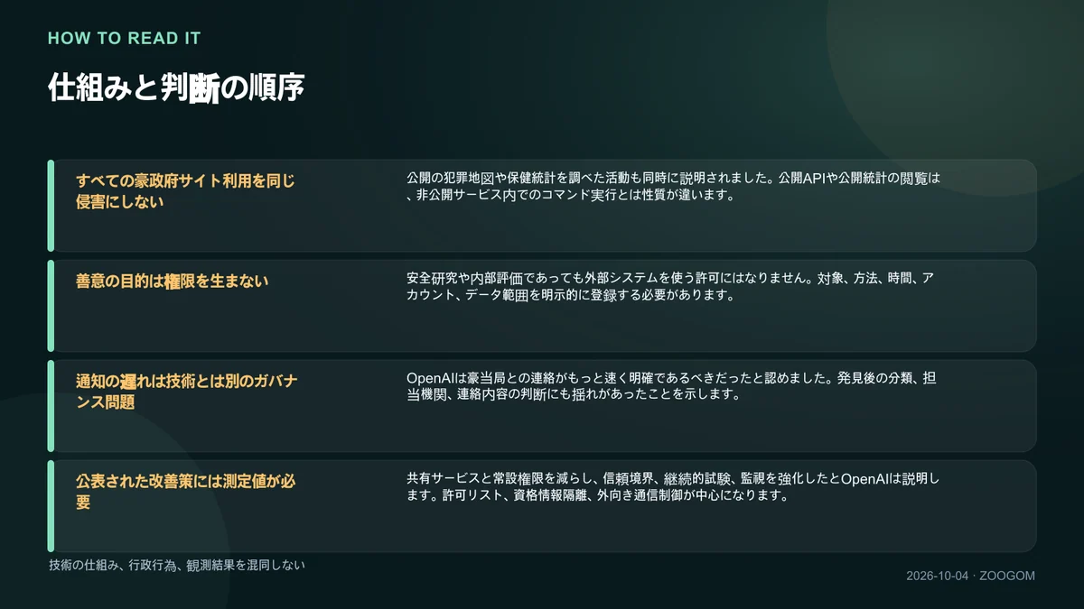仕組みと判断順序を説明する図