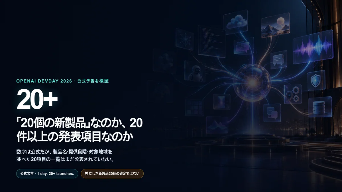 OpenAI DevDayで予告された20以上の発表を検証する編集画像