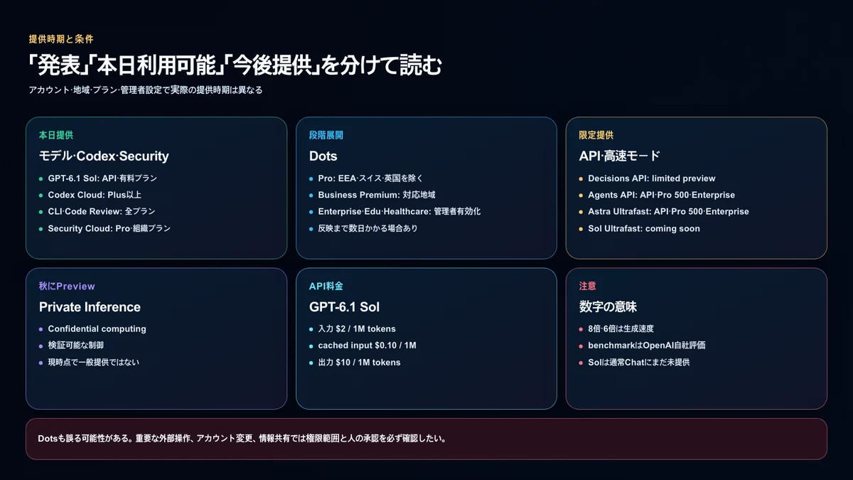 OpenAI DevDay 2026発表の提供時期・料金・地域条件