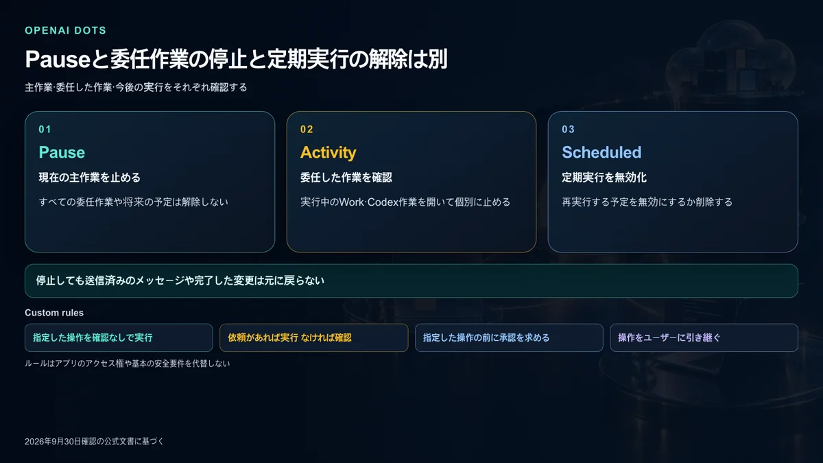 PauseとActivityとScheduledの停止対象を区別した図