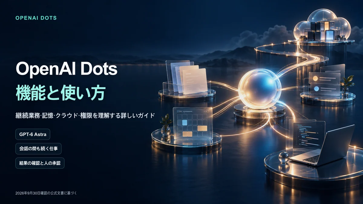 専用クラウドPCと接続したツールで仕事を続けるOpenAI Dotsのイメージ