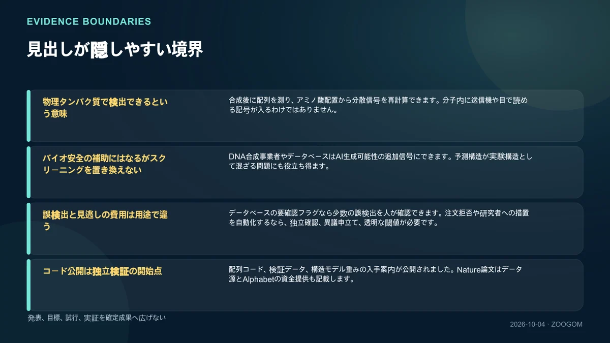 確認範囲と未解決点を分けた図