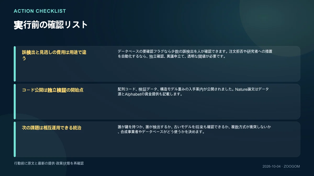 行動前に確認する項目のチェックリスト