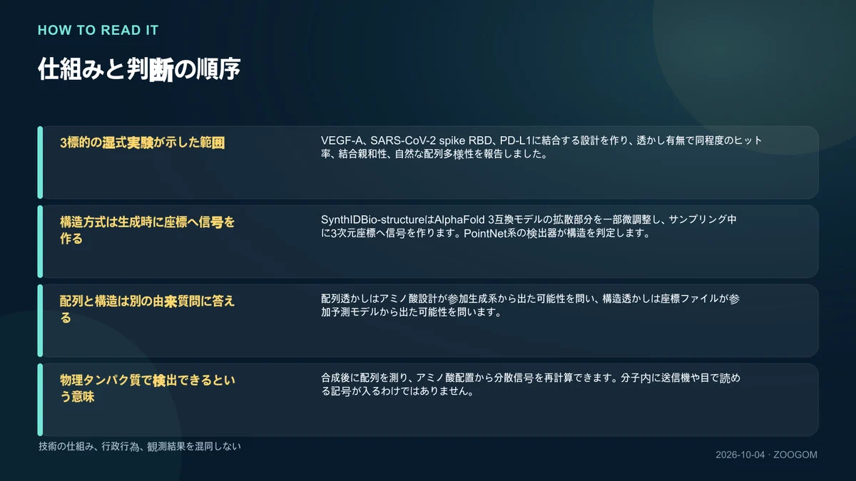 仕組みと判断順序を説明する図