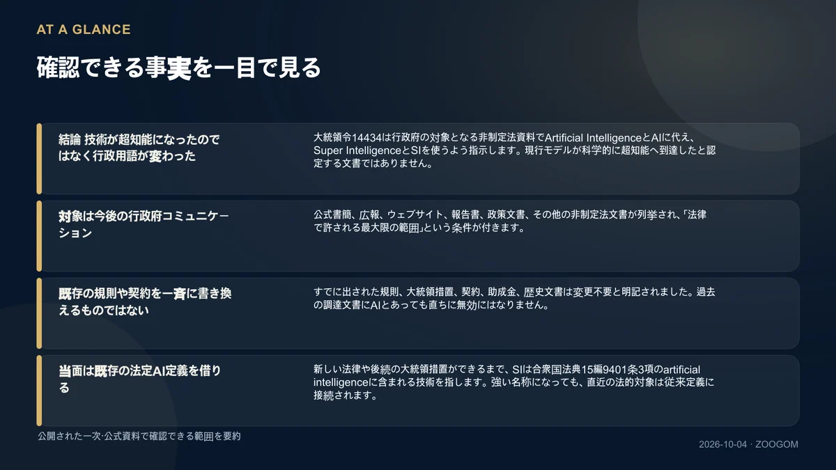 確認済みの4項目をまとめた図