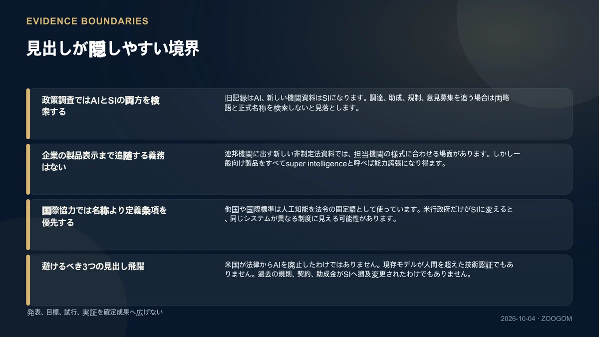 確認範囲と未解決点を分けた図