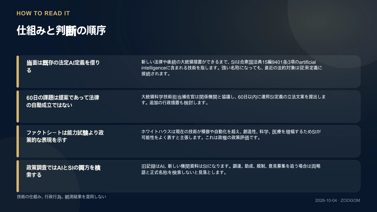 仕組みと判断順序を説明する図