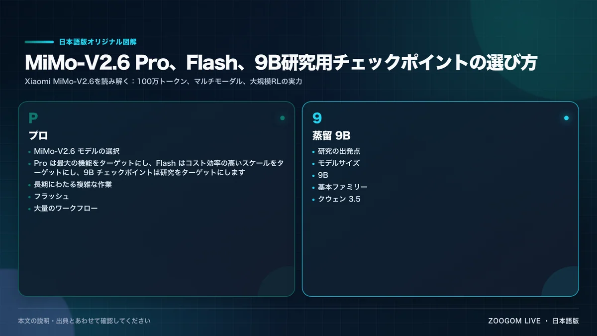 MiMo-V2.6 Pro、Flash、9B研究用チェックポイントの選び方