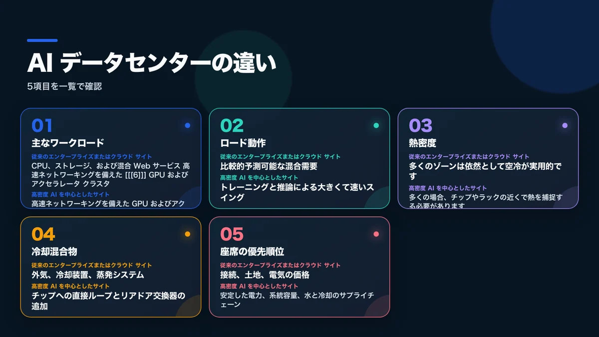 AIデータセンターの違い：設計上の論点、一般的な企業・クラウド施設、高密度のAI向け施設