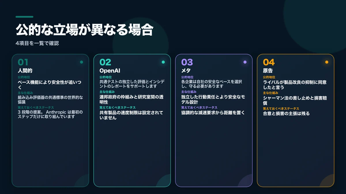 関係者ごとの公開見解、中心となる手段、現時点で区別すべき事実関係