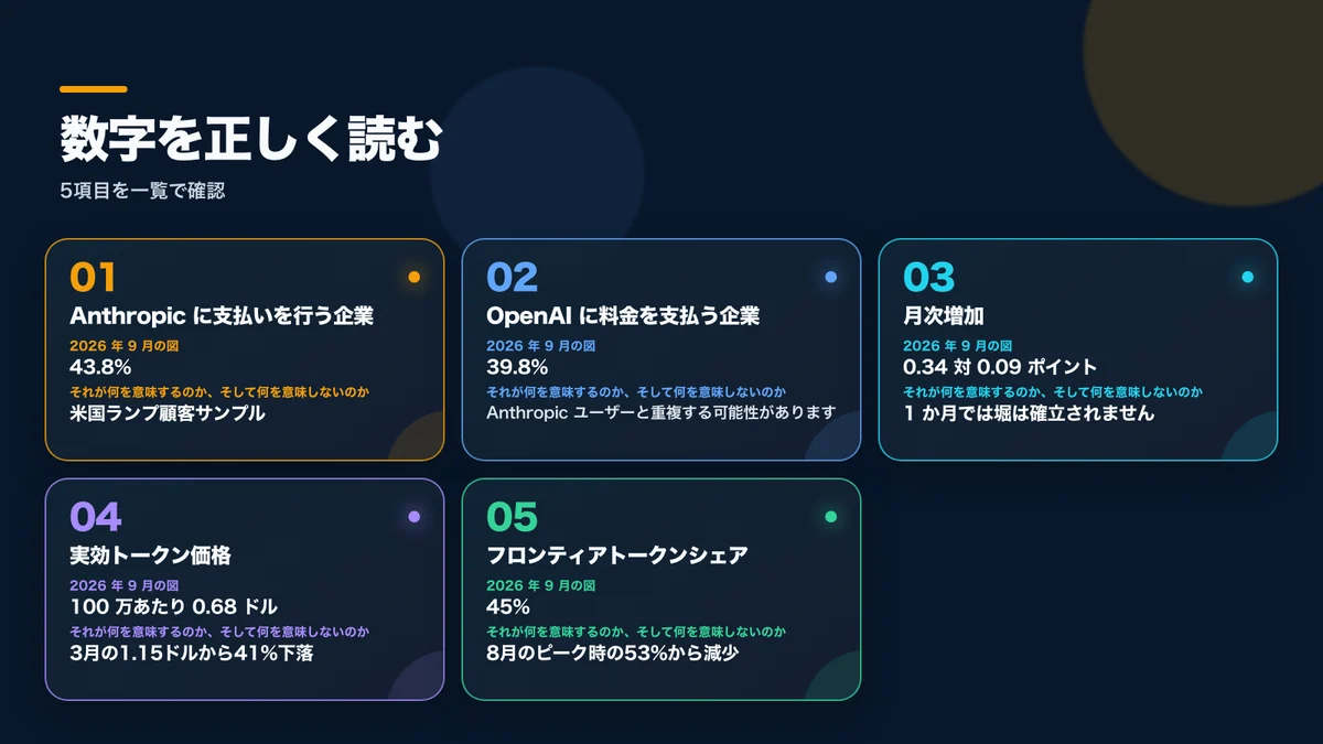数値の意味と限界を整理した2026年9月の指標