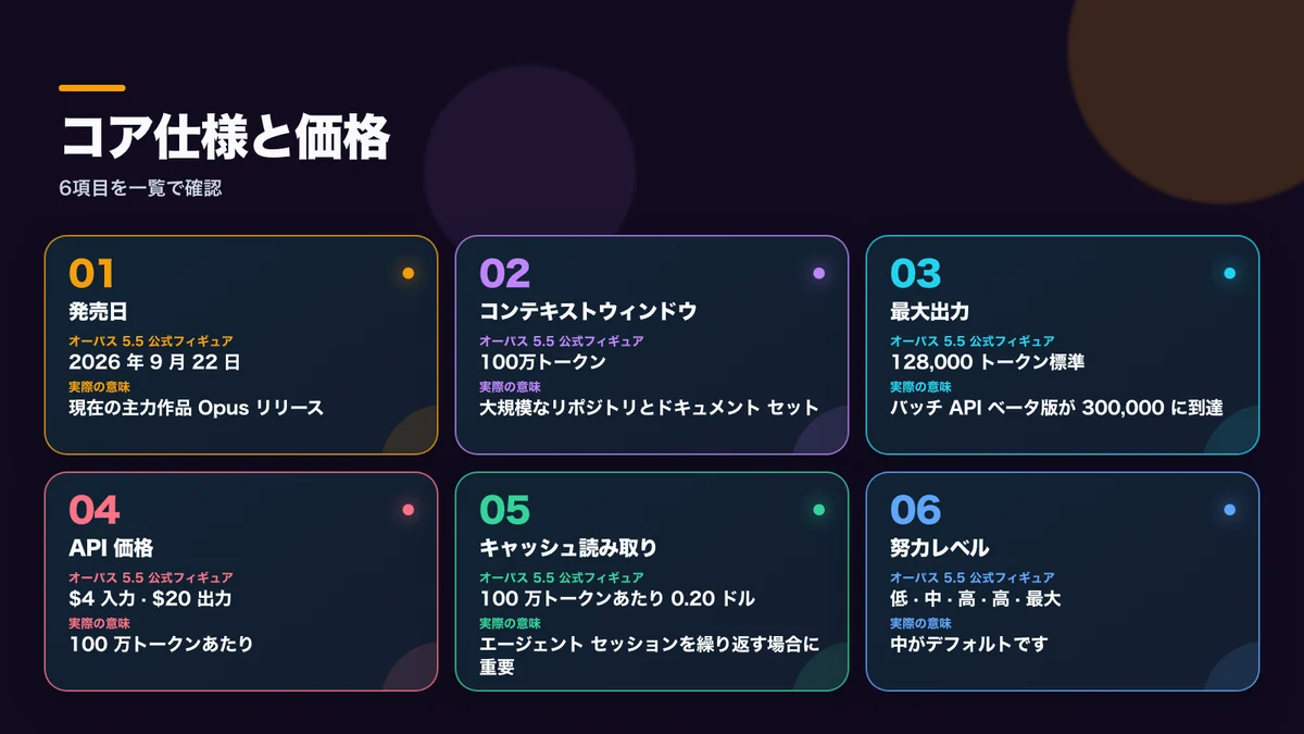 主要仕様と料金：項目、Opus 5.5の公式値、実務上の意味