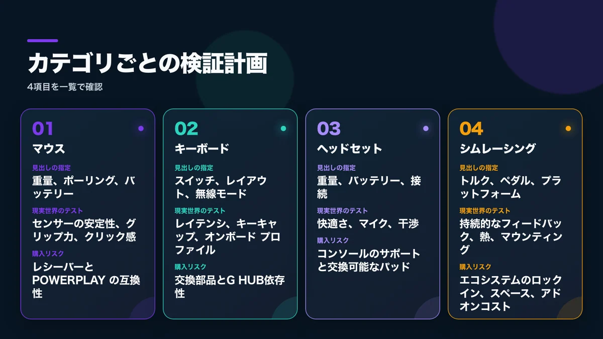 カテゴリー、注目仕様、実使用テスト、購入上のリスクを整理した製品別の検証計画