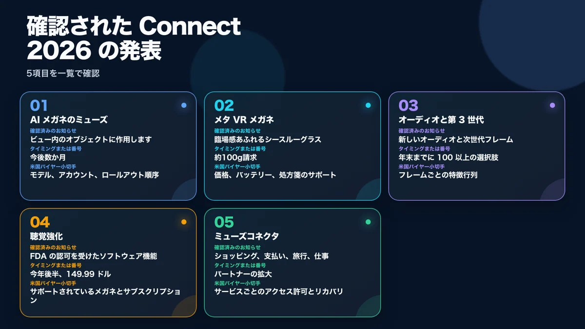Connect 2026で確認された発表内容:製品・機能、公式発表、時期・数値、購入前の確認点