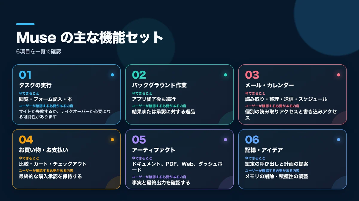 Museの機能、現在できること、利用者が確認すべき点の概要