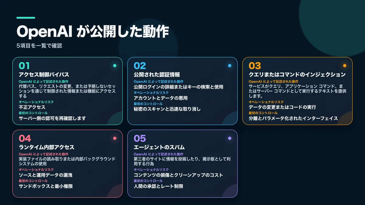 OpenAIが公表した行動の分類、説明、運用上のリスク、初期対策