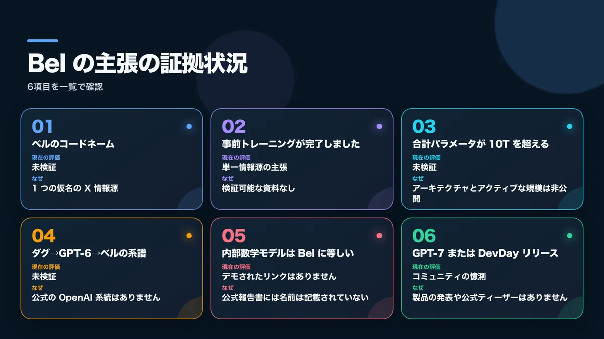Belに関する各主張の内容、現時点での評価、判断理由